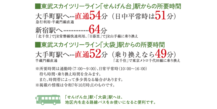 アクセス所要時間