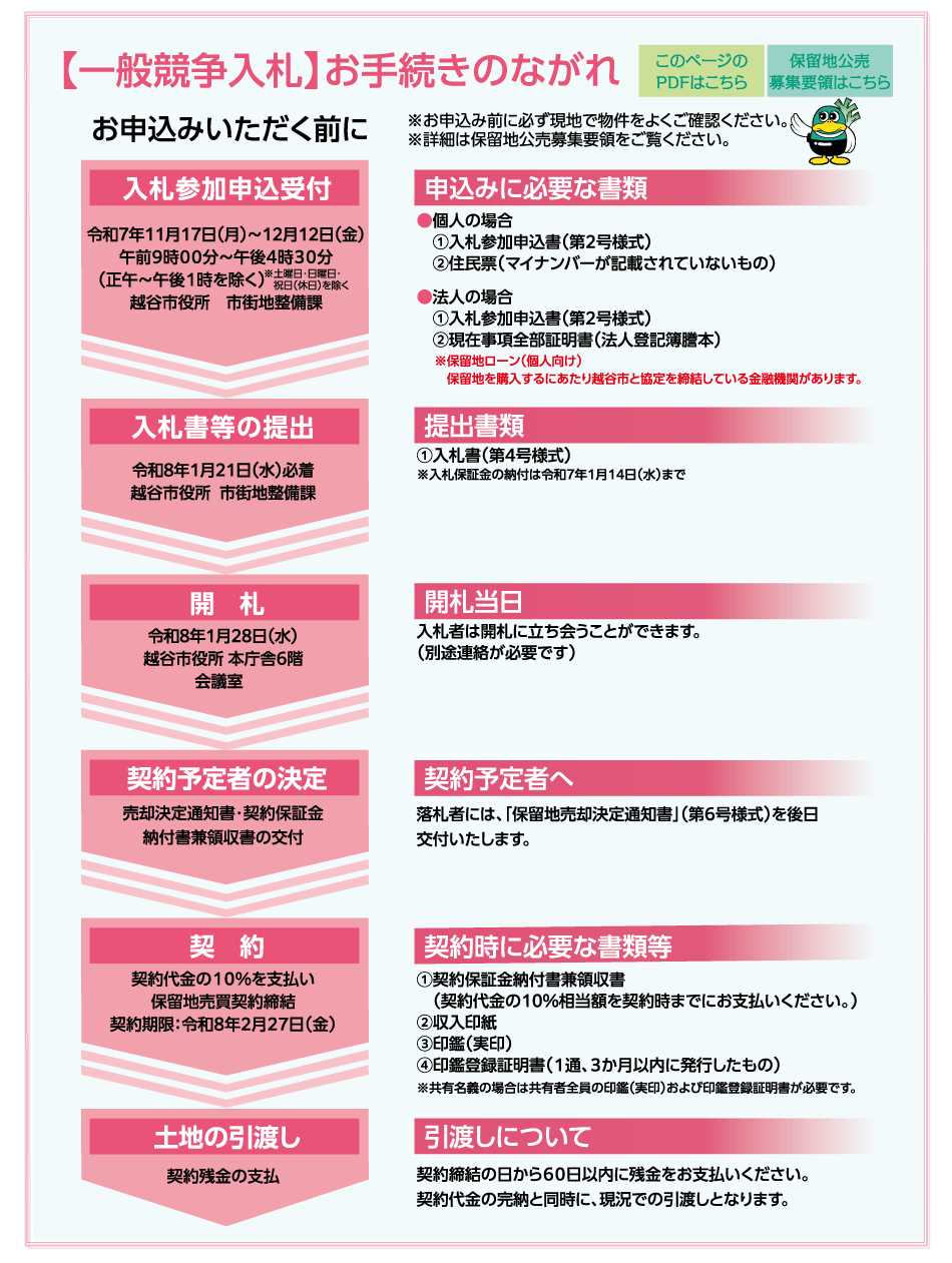 ご契約のながれ（一般競争入札）